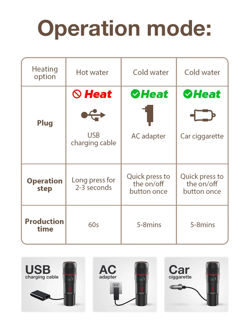 Cafeteira Elétrica Portátil - Compatível com Cápsula Nespresso, Dolce Gusto e para Café Moído